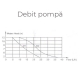 Grafic debit pompa de condens Value M1